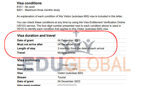 Hồ Sơ Xin Visa Thăm Thân Úc 2024 Và Những Lưu Ý Cần Biết