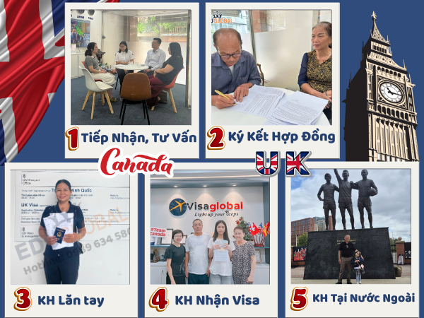 5 bước xin visa thành công từ A - Z cùng EduGlobal