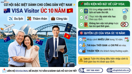 Visa Úc 10 Năm Visitor Visa: Điều Kiện Xin Và Lợi Ích Khi Sở Hữu
